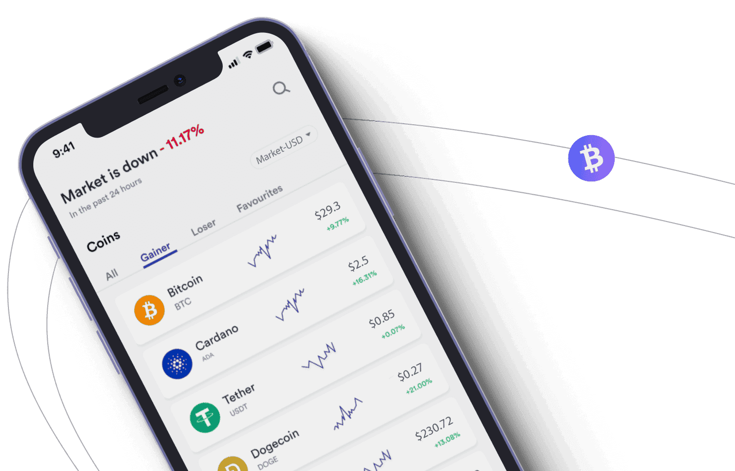BTC-Aurallon v15 seguimiento del mercado